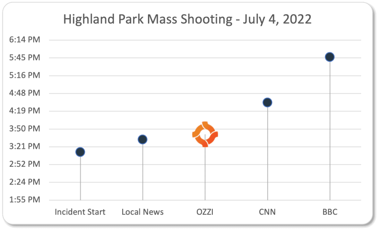 highland park